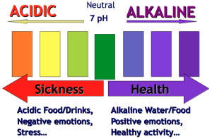 acidic water